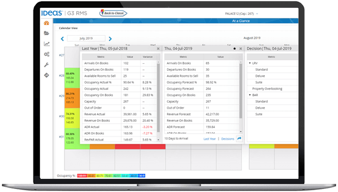 screenshot of IDeaS' G3 RMS showing revenue forecasts